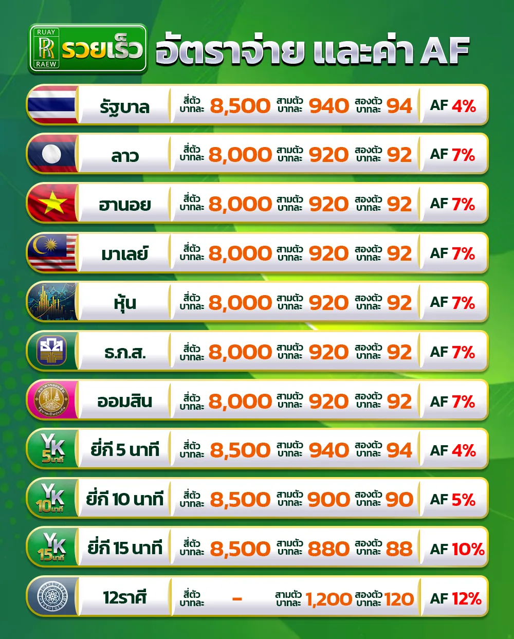 หวย รวยเร็ว