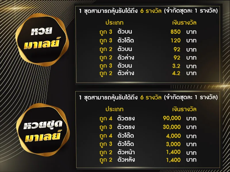 การ จ่าย รางวัล หวย มาเล ย์
